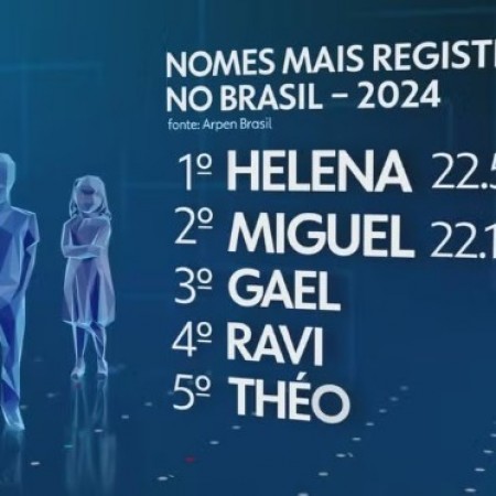 Veja os nomes e sobrenomes mais populares do Brasil, segundo o Censo 2022